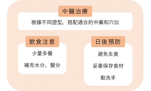 急性腸胃炎 介紹